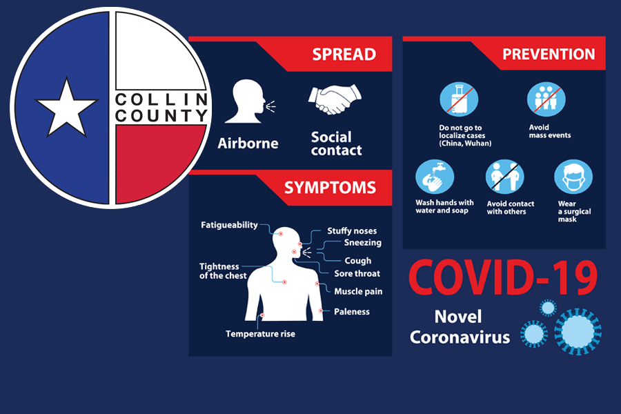 State reports 10 COVID deaths, 288 new cases in Collin County today, Friday