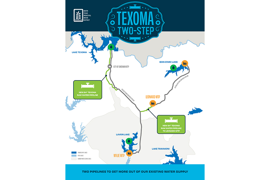 NTMWD project to boost lake use