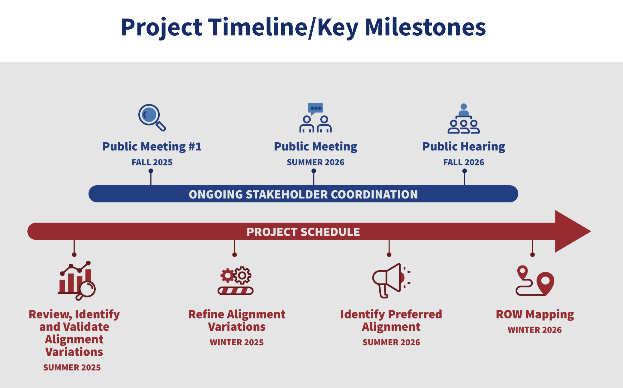 Outer Loop public meetings planned